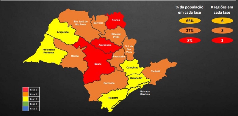 Plano SP: Assis volta à fase laranja a partir de sábado, 6 de fevereiro